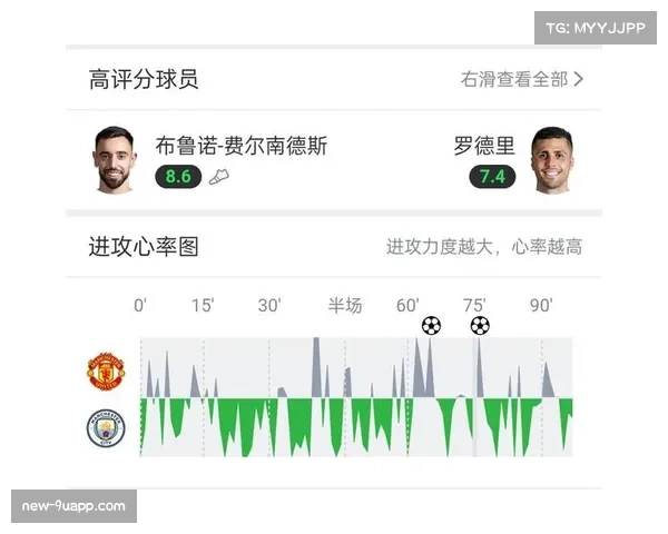 曼城控球率56%下的进攻分布 左路进攻占比达42% 曼城控球率56%下的进攻分布 左路进攻占比达42%